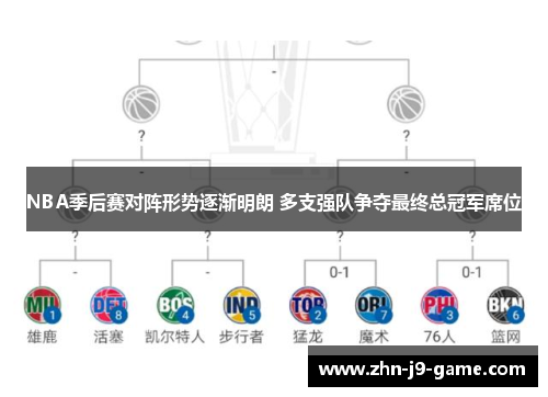 NBA季后赛对阵形势逐渐明朗 多支强队争夺最终总冠军席位 NBA季后赛对阵形势逐渐明朗 多支强队争夺最终总冠军席位