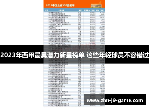 2023年西甲最具潜力新星榜单 这些年轻球员不容错过 2023年西甲最具潜力新星榜单 这些年轻球员不容错过