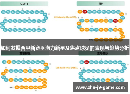 如何发掘西甲新赛季潜力新星及焦点球员的表现与趋势分析 如何发掘西甲新赛季潜力新星及焦点球员的表现与趋势分析