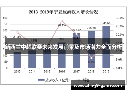 新西兰中超联赛未来发展前景及市场潜力全面分析