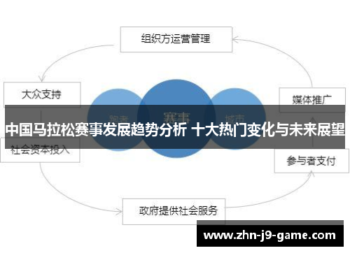 中国马拉松赛事发展趋势分析 十大热门变化与未来展望 中国马拉松赛事发展趋势分析 十大热门变化与未来展望