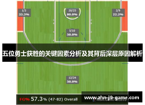五位勇士获胜的关键因素分析及其背后深层原因解析 五位勇士获胜的关键因素分析及其背后深层原因解析