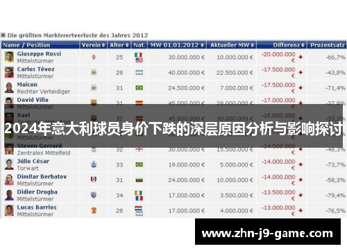 2024年意大利球员身价下跌的深层原因分析与影响探讨 2024年意大利球员身价下跌的深层原因分析与影响探讨