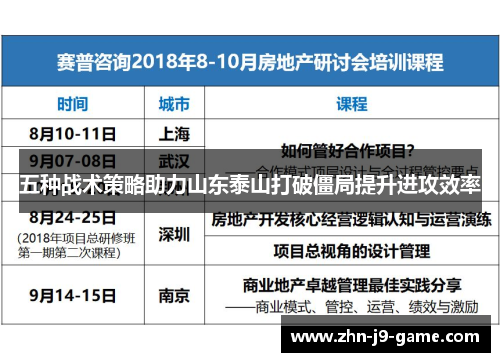 五种战术策略助力山东泰山打破僵局提升进攻效率 五种战术策略助力山东泰山打破僵局提升进攻效率