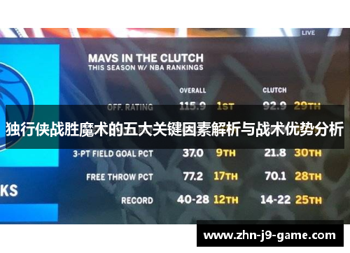独行侠战胜魔术的五大关键因素解析与战术优势分析 独行侠战胜魔术的五大关键因素解析与战术优势分析