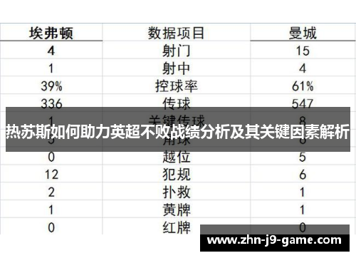 热苏斯如何助力英超不败战绩分析及其关键因素解析 热苏斯如何助力英超不败战绩分析及其关键因素解析