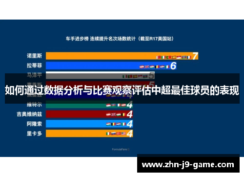 如何通过数据分析与比赛观察评估中超最佳球员的表现 如何通过数据分析与比赛观察评估中超最佳球员的表现