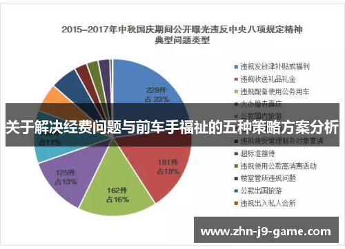 关于解决经费问题与前车手福祉的五种策略方案分析