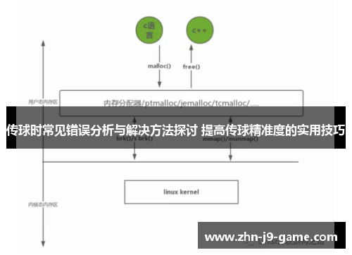 传球时常见错误分析与解决方法探讨 提高传球精准度的实用技巧 传球时常见错误分析与解决方法探讨 提高传球精准度的实用技巧