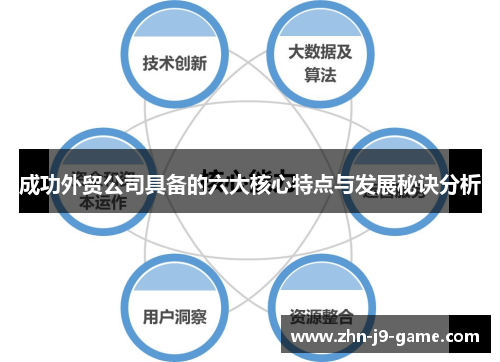 成功外贸公司具备的六大核心特点与发展秘诀分析
