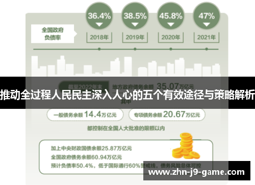 推动全过程人民民主深入人心的五个有效途径与策略解析 推动全过程人民民主深入人心的五个有效途径与策略解析