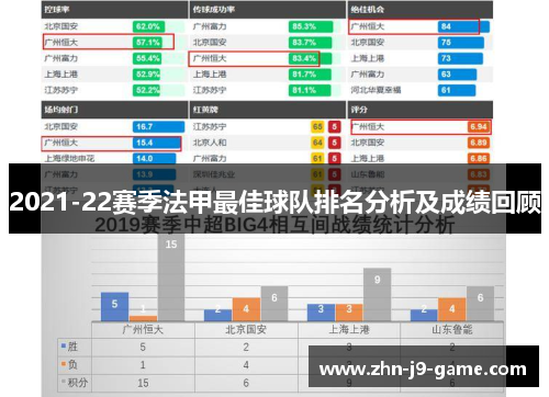 2021-22赛季法甲最佳球队排名分析及成绩回顾 2021-22赛季法甲最佳球队排名分析及成绩回顾