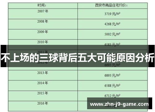 不上场的三球背后五大可能原因分析 不上场的三球背后五大可能原因分析