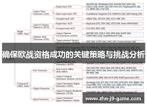 确保欧战资格成功的关键策略与挑战分析 确保欧战资格成功的关键策略与挑战分析
