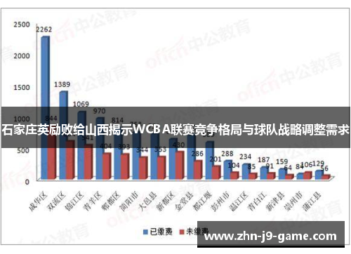 石家庄英励败给山西揭示WCBA联赛竞争格局与球队战略调整需求 石家庄英励败给山西揭示WCBA联赛竞争格局与球队战略调整需求