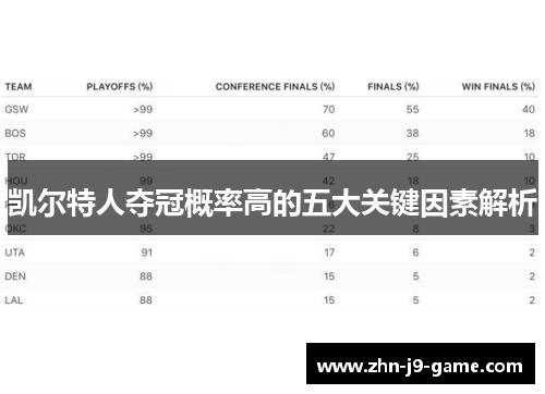 凯尔特人夺冠概率高的五大关键因素解析 凯尔特人夺冠概率高的五大关键因素解析