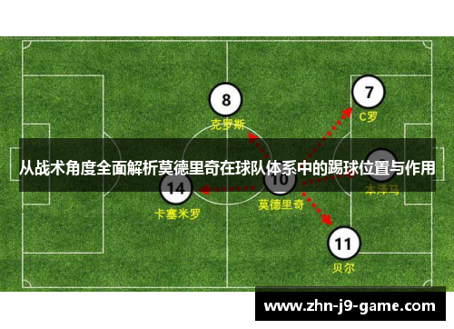从战术角度全面解析莫德里奇在球队体系中的踢球位置与作用 从战术角度全面解析莫德里奇在球队体系中的踢球位置与作用