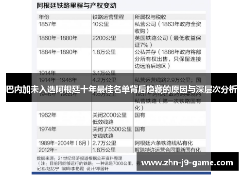 巴内加未入选阿根廷十年最佳名单背后隐藏的原因与深层次分析