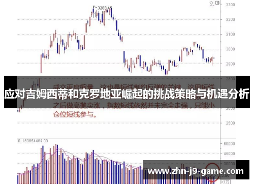 应对吉姆西蒂和克罗地亚崛起的挑战策略与机遇分析