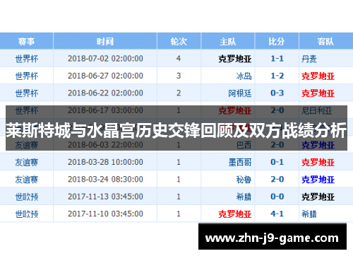 莱斯特城与水晶宫历史交锋回顾及双方战绩分析