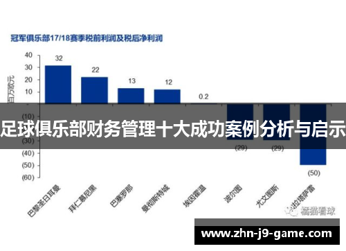 足球俱乐部财务管理十大成功案例分析与启示