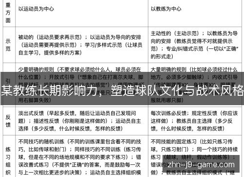 某教练长期影响力，塑造球队文化与战术风格